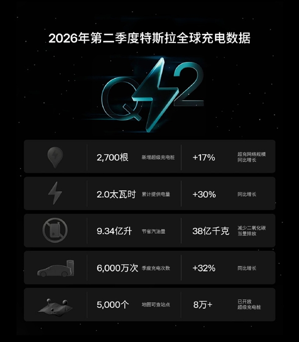 天玑9600 Pro更聪明的GPU 领跑手机光追、超分、插帧游戏体验