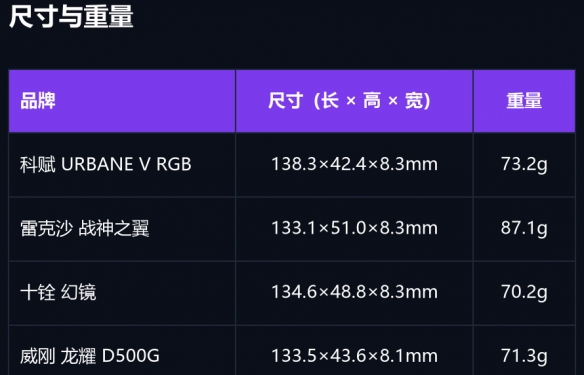 王祖贤在加拿大开艾灸馆 600元一小时